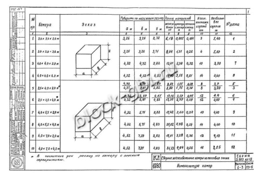 Камера тепловая ТК 3.0-3.0-3.4