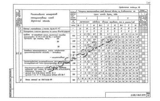 Плита ПДС 20.15-17 Плита ПДС 20.15-17