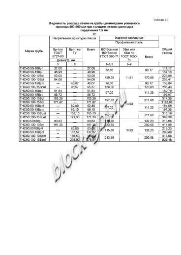 Труба ТНС 60.50 10Вр-1