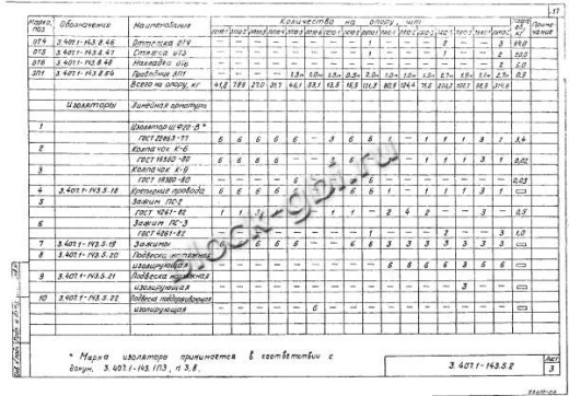 Подсечная опора ПС10-2 Подсечная опора ПС10-2
