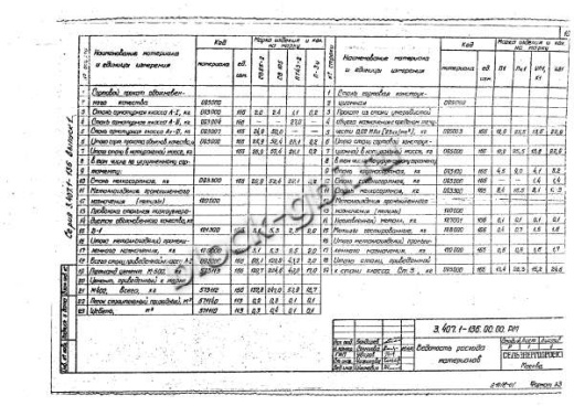 Стойка СВ 95-1 Стойка СВ 95-1