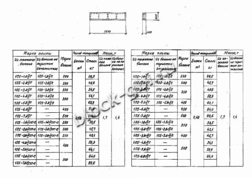 Плита 1П 5-7 Плита 1П 5-7