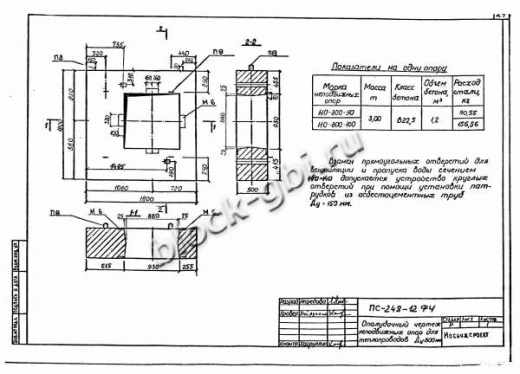 Щитовая опора НО-800-100