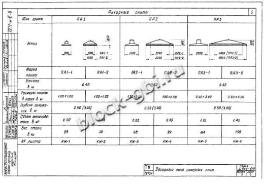 Плита анкерная ПА 3-1 Плита анкерная ПА 3-1
