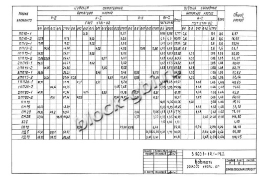 Плита днища колодца футерованная ПН 15-фут