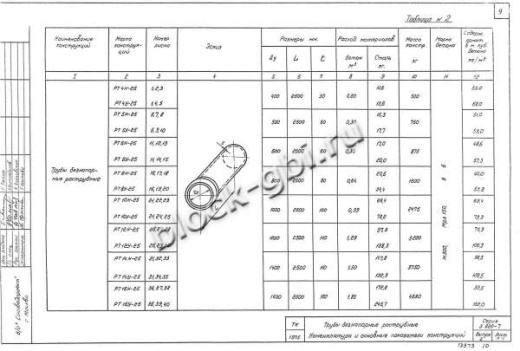 Труба РТ 10Н-25