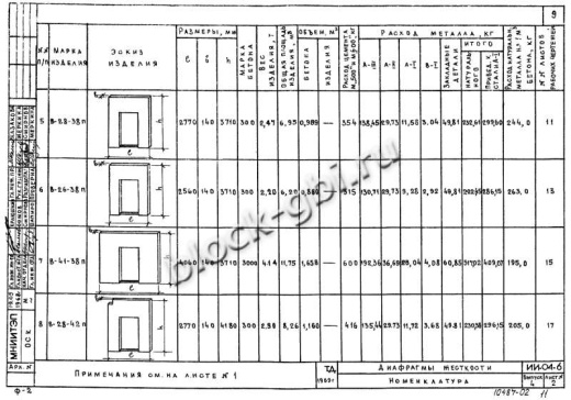 Диафрагма жесткости В-26-38п
