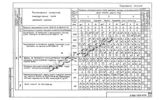 Плита ПДС 20.15-17 Плита ПДС 20.15-17