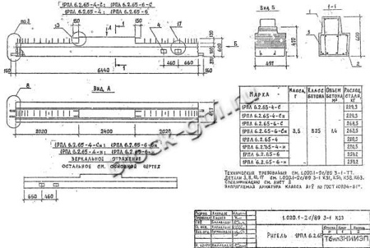 Ригель 1РПЛ 6.2.65-6 С Ригель 1РПЛ 6.2.65-6 С