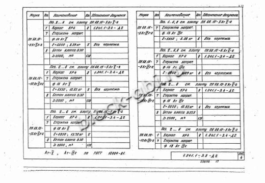 Плита ПК 68.15-10