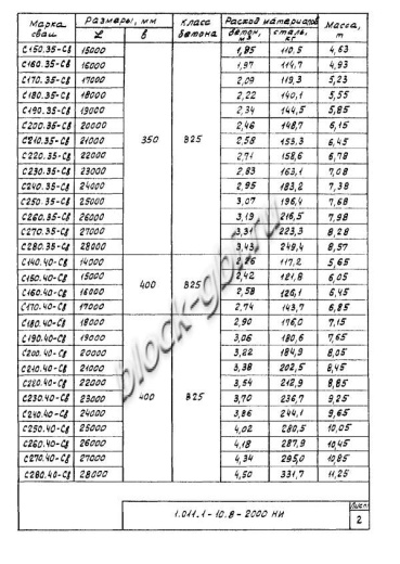 Свая С 280.40-Св Свая С 280.40-Св