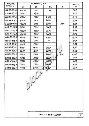 Свая С 280.40-Св Свая С 280.40-Св