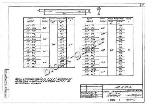 Прогон 1ПН-1 А-IV Прогон 1ПН-1 А-IV