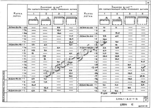 Лоток ЛК 300.120.60-8
