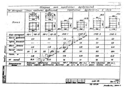 Фундамент СКФ-4