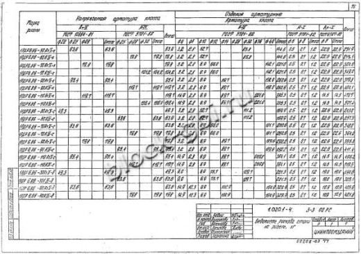 Ригель 1РДР 6.86-С Ригель 1РДР 6.86-С