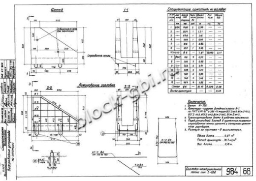 Блок междушпального лотка БМЛ-0.5 Блок междушпального лотка БМЛ-0.5