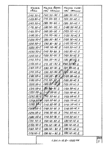 Свая С 280.40-С Свая С 280.40-С