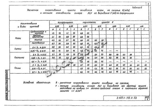Концевая опора К16,4-1 Концевая опора К16,4-1