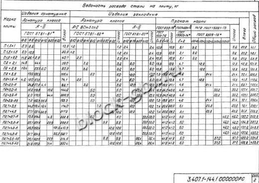 Фундамент Ф2.7х4.5-А5