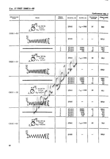 Стойка СК 22.1-3.1 Стойка СК 22.1-3.1