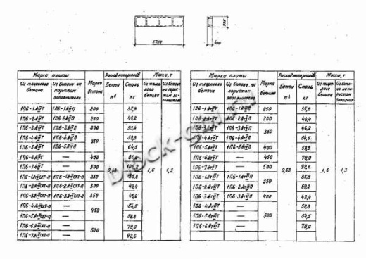 Плита 1П 6-3 Плита 1П 6-3