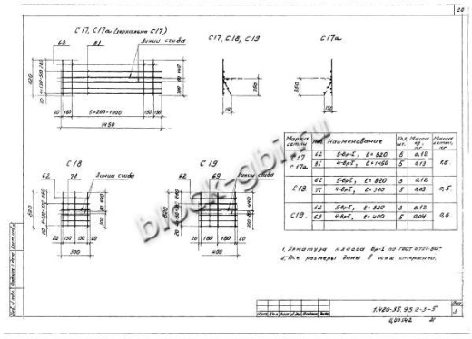 Ригель ИБ27пр-2 Ригель ИБ27пр-2
