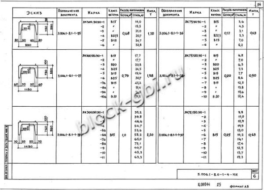 Лоток ЛК 300.150.90-11