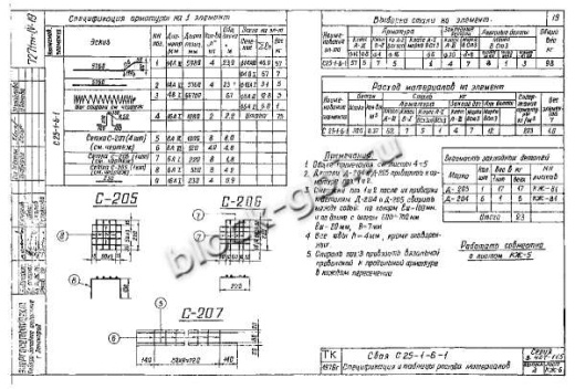 Свая С 25-1-6-1 Свая С 25-1-6-1