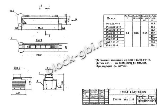 Ригель 1Р 6.2.23-2 С