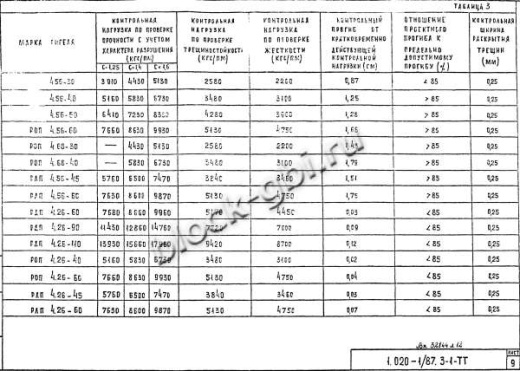 Ригель РДП 4.26-60