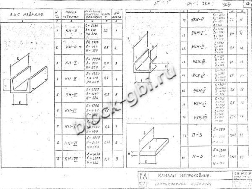 Канал непроходной КН-4