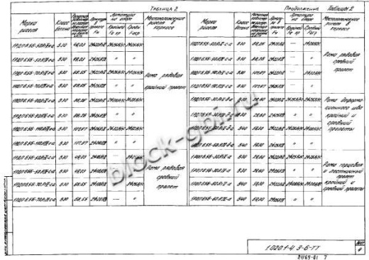 Ригель 1РДП 6.56-Д-а