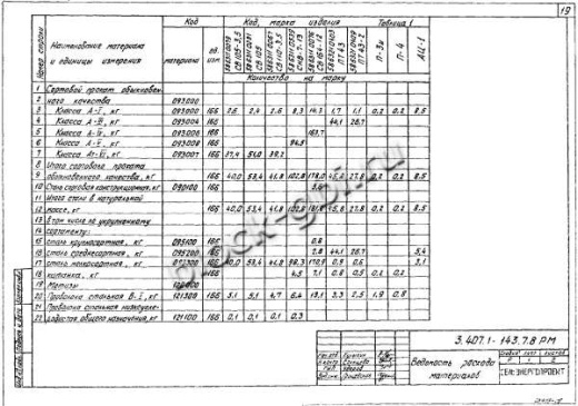 Стойка СВ 105 Стойка СВ 105