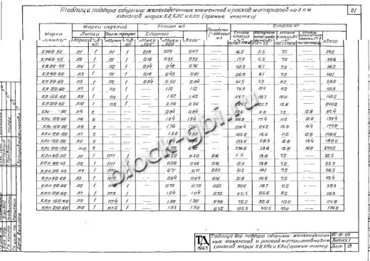 Канал КЛ 60-45 Канал КЛ 60-45