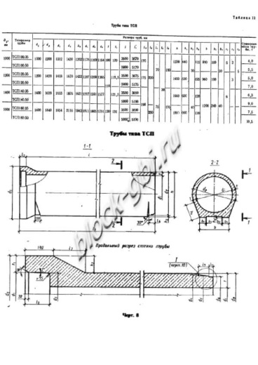 Труба ТСП 160.35-1