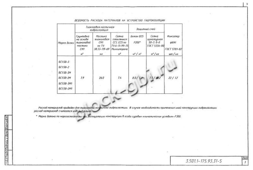 Балка мостовая БС 1.50-2