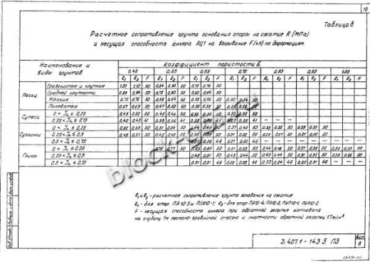 Подсечная опора ПС10-2 Подсечная опора ПС10-2