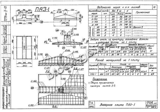 Плита анкерная ПА 3-1 Плита анкерная ПА 3-1
