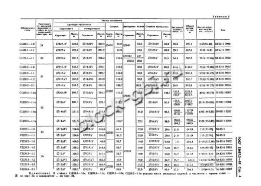 Стойка СЦ 26.3-2.0