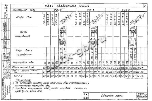 Свая С 25-2-6-1 Свая С 25-2-6-1