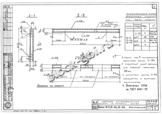 Панель ПС-11
