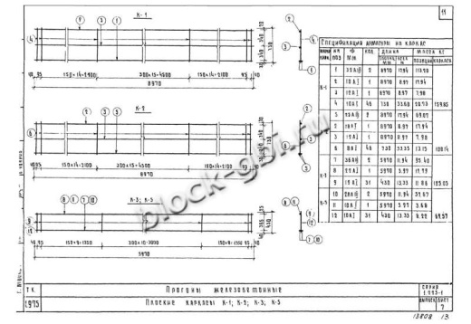 Прогон НП 3-60-4.5 Прогон НП 3-60-4.5