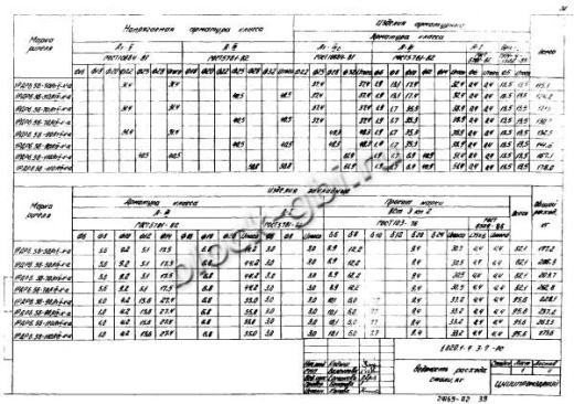 Ригель 1РДР 6.56-К-а Ригель 1РДР 6.56-К-а
