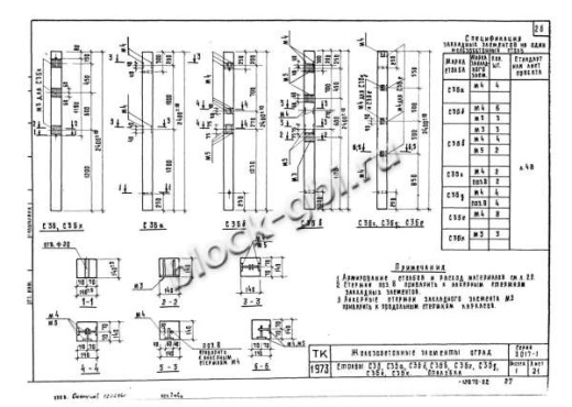 Столб С3Бб