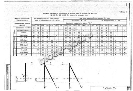 Угловая анкерная опора УА10-9 Угловая анкерная опора УА10-9