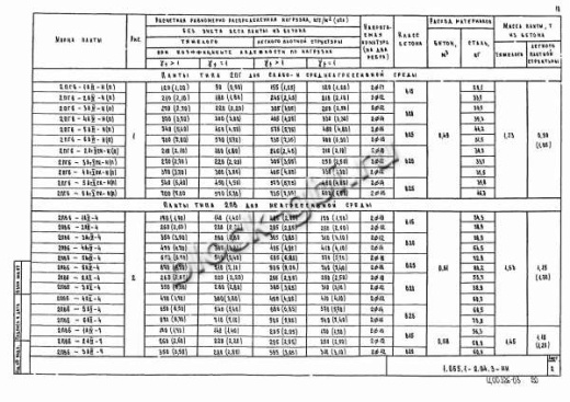 Плита 2ПГ 6-6 Плита 2ПГ 6-6