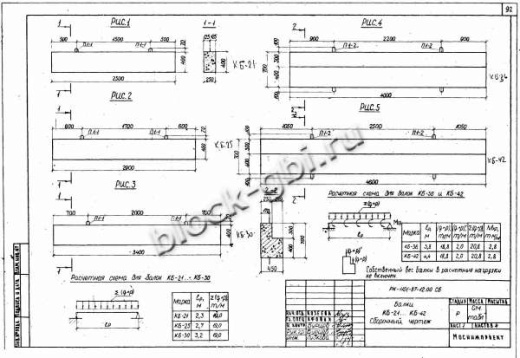 Балка коллекторов КБ-25