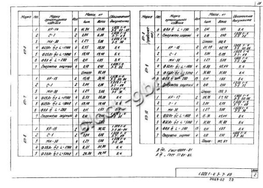 Ригель 1РДР 6.56-С-а Ригель 1РДР 6.56-С-а