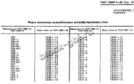 Стойка СК 26.2-1.0 Стойка СК 26.2-1.0